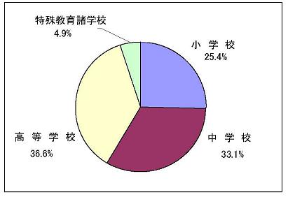 %E5%AD%A6%E6%A0%A1%E7%A8%AE.JPG