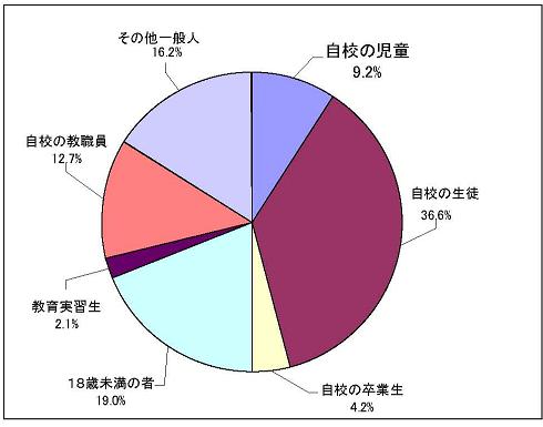 %E7%9B%B8%E6%89%8B%E3%81%AE%E5%B1%9E%E6%80%A7.JPG